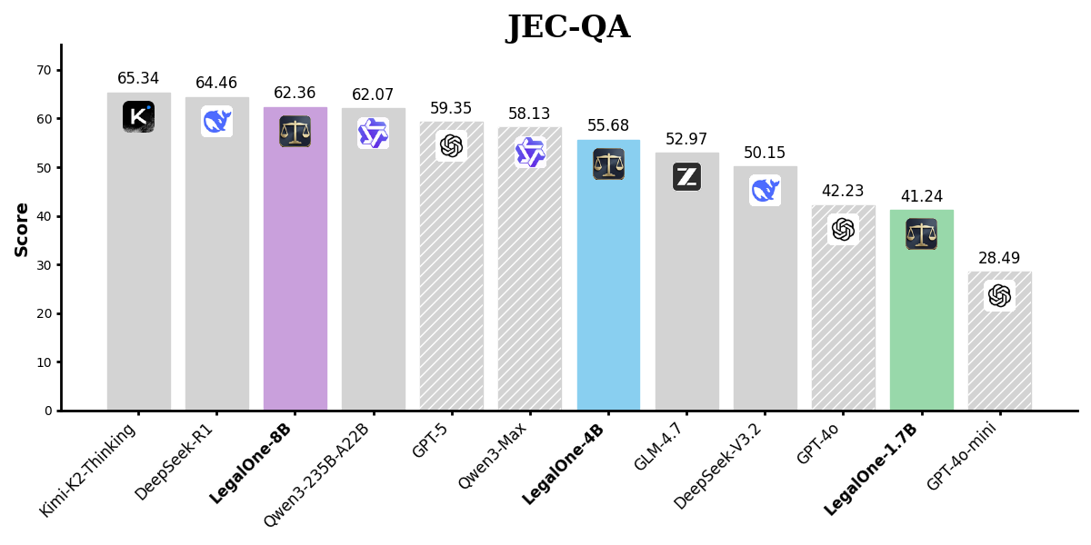 JEC-QA Chart