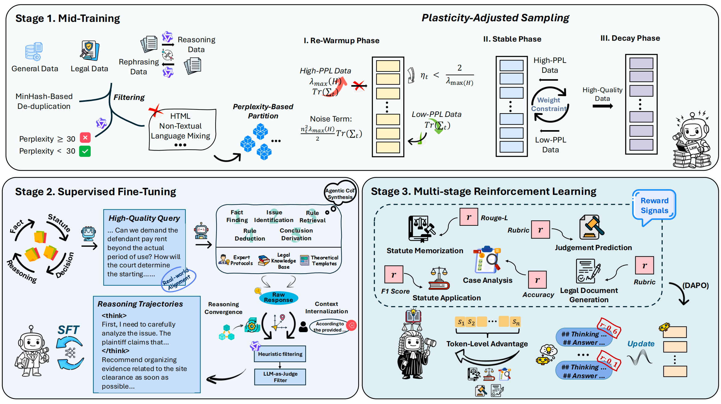 LegalOne Pipeline Overview